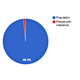 Image for article titled America’s outsourced spy force, in seven charts